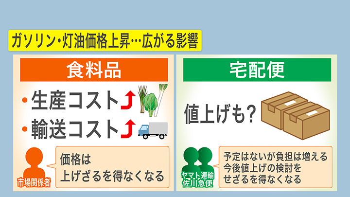 ガソリン・灯油価格の上昇で生活への影響も