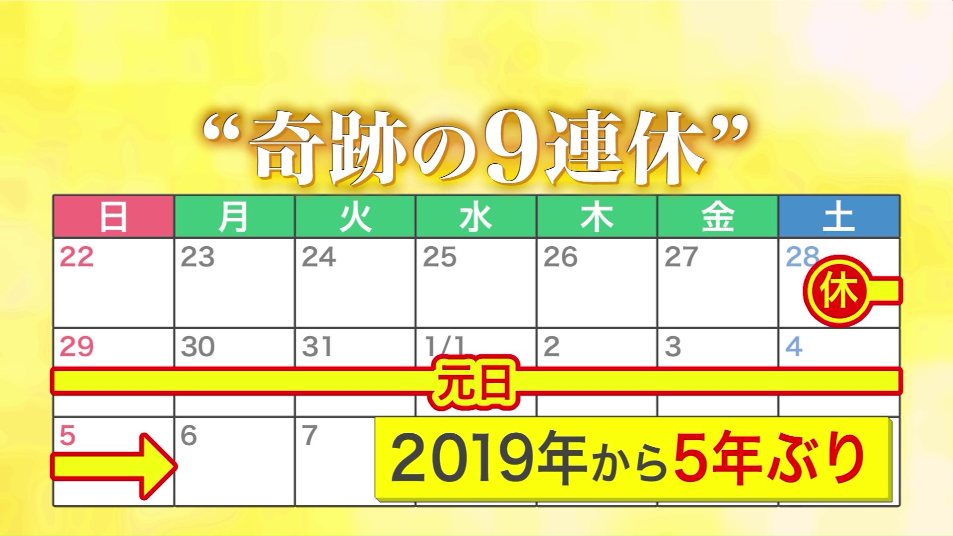 ”奇跡の9連休”