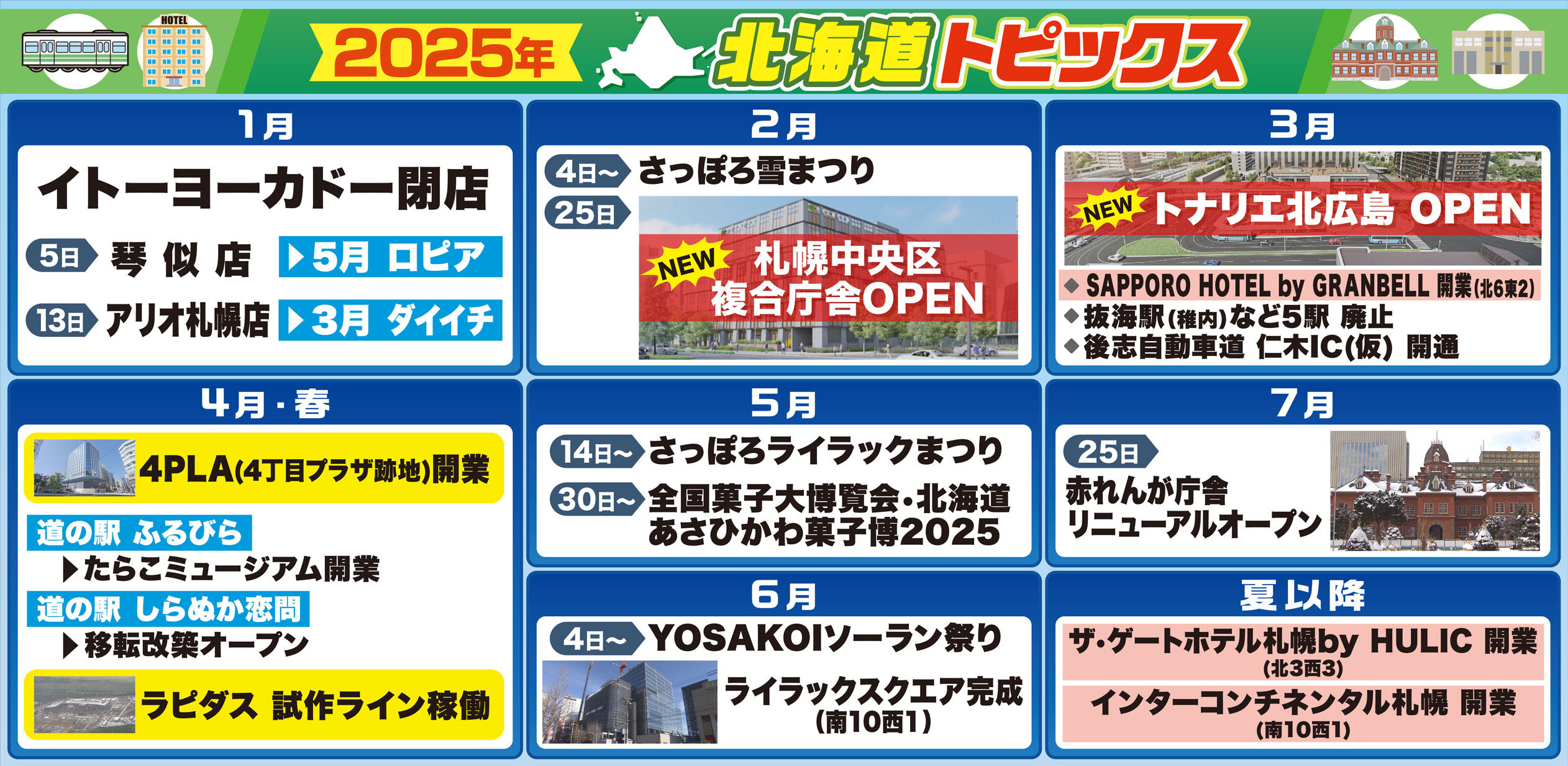 2025年北海道トピックス