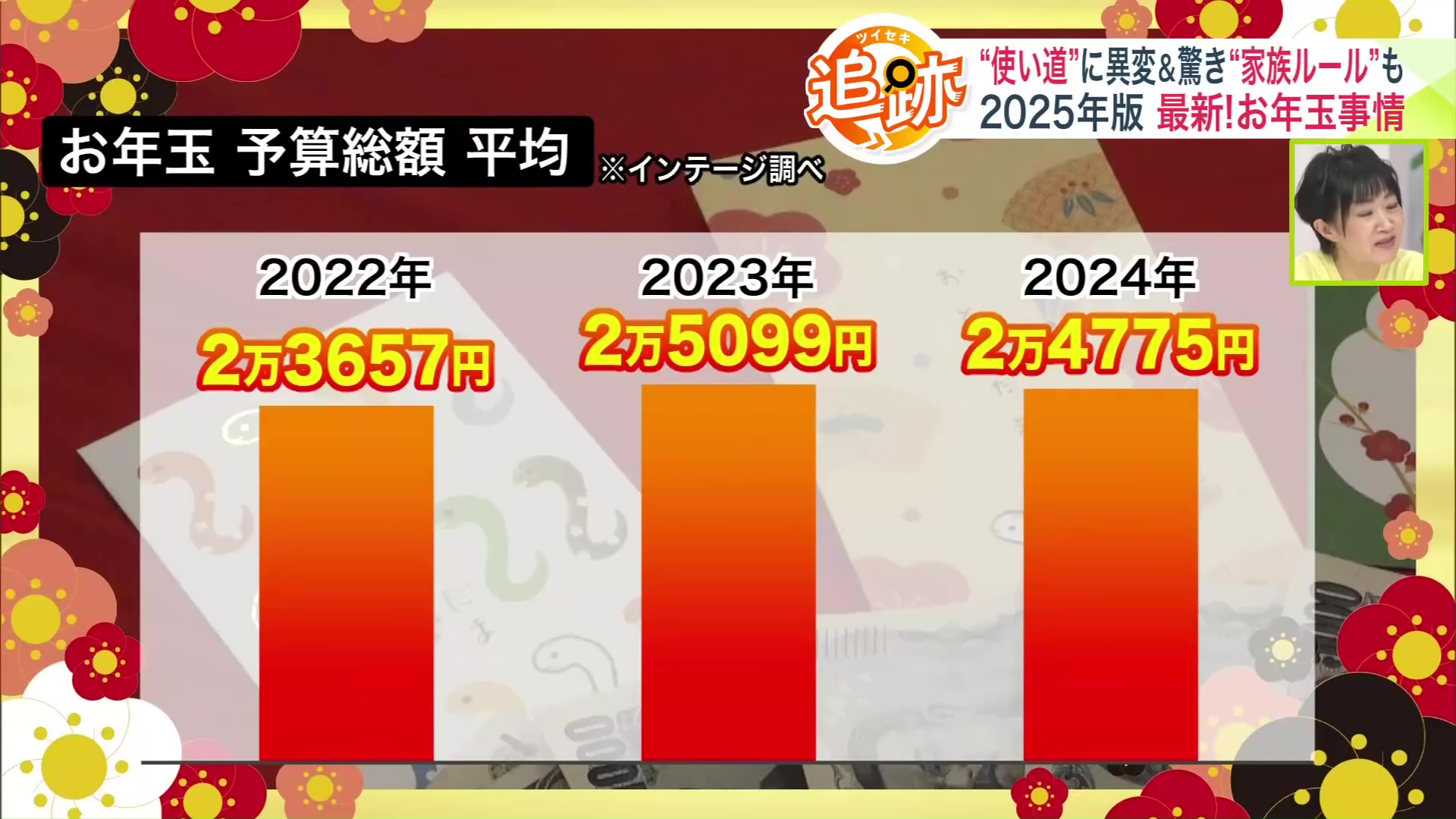 お年玉 予算総額 平均