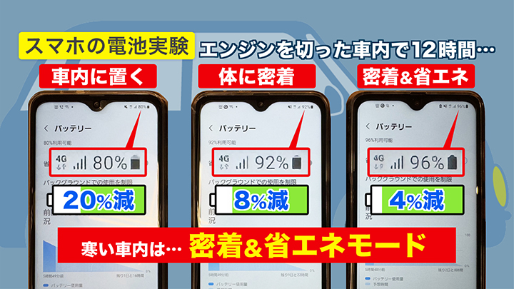 エンジンを切った車内で12時間放置した結果