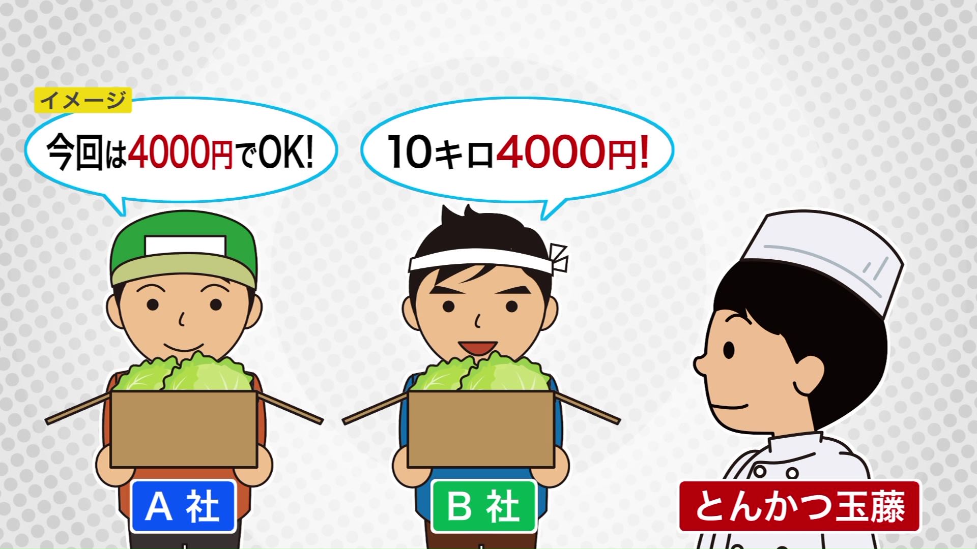 安くキャベツを仕入れられる理由