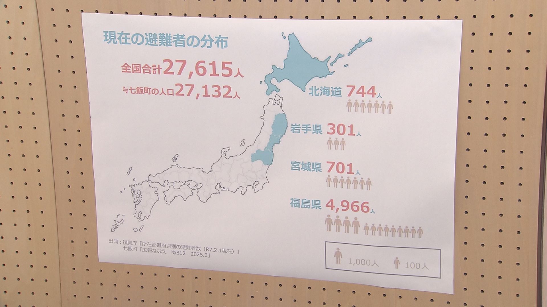 道内への避難者は現在744名