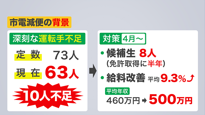 減便の背景には運転手不足