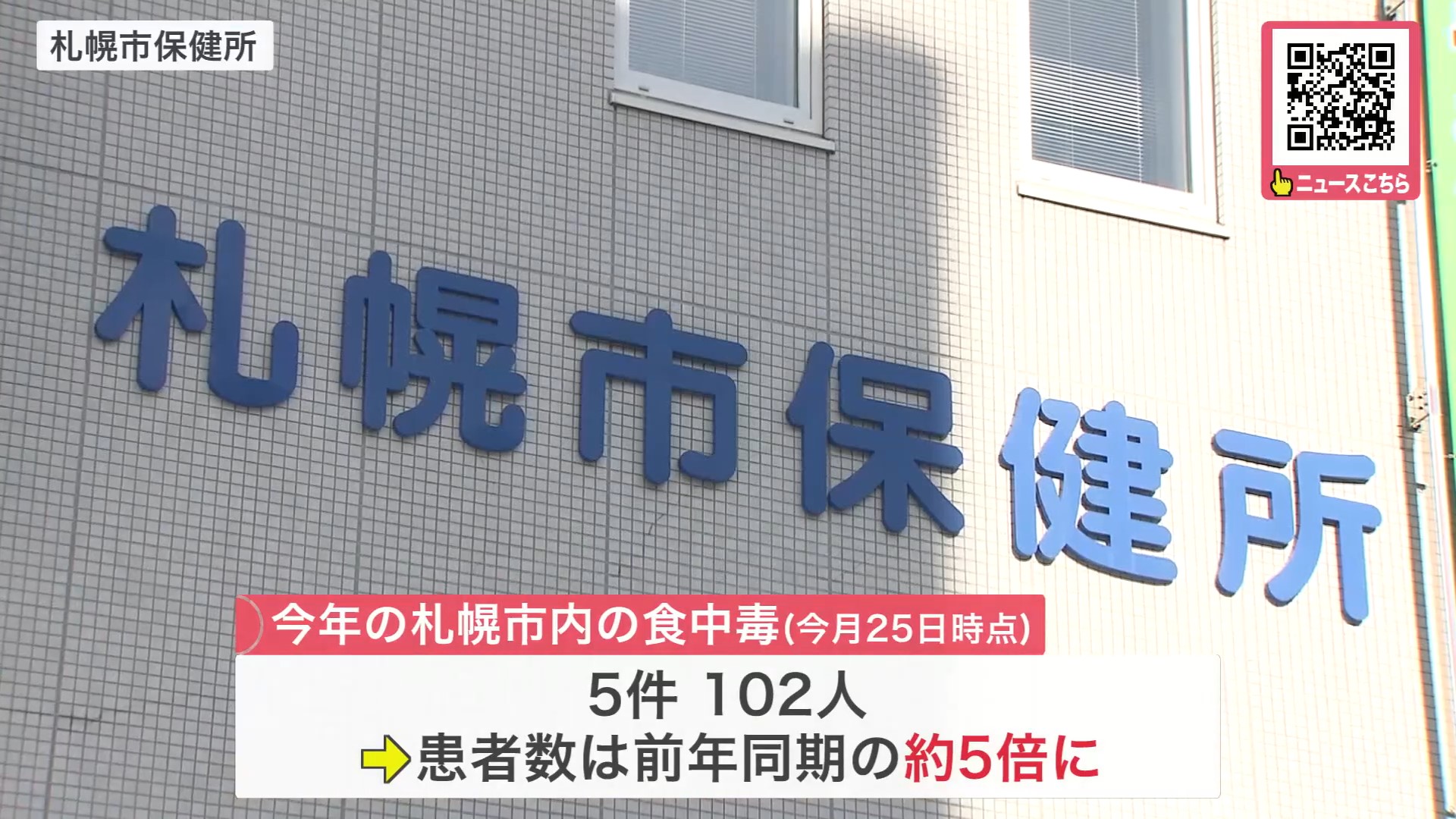 札幌市内の食中毒は前年同期の約５倍