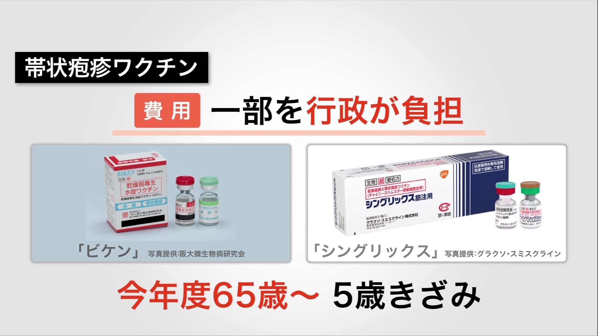 65歳を迎える人などは一部費用が行政負担