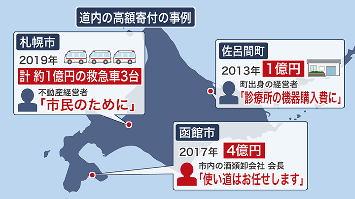 道内では過去にも高額寄付が