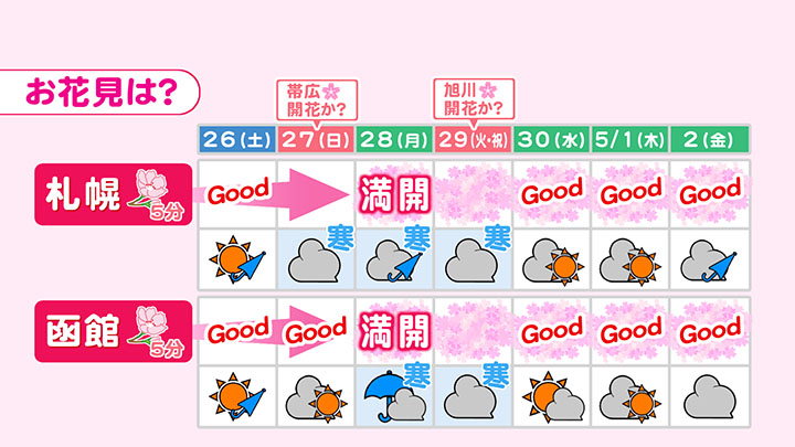 お花見はいつが良い？