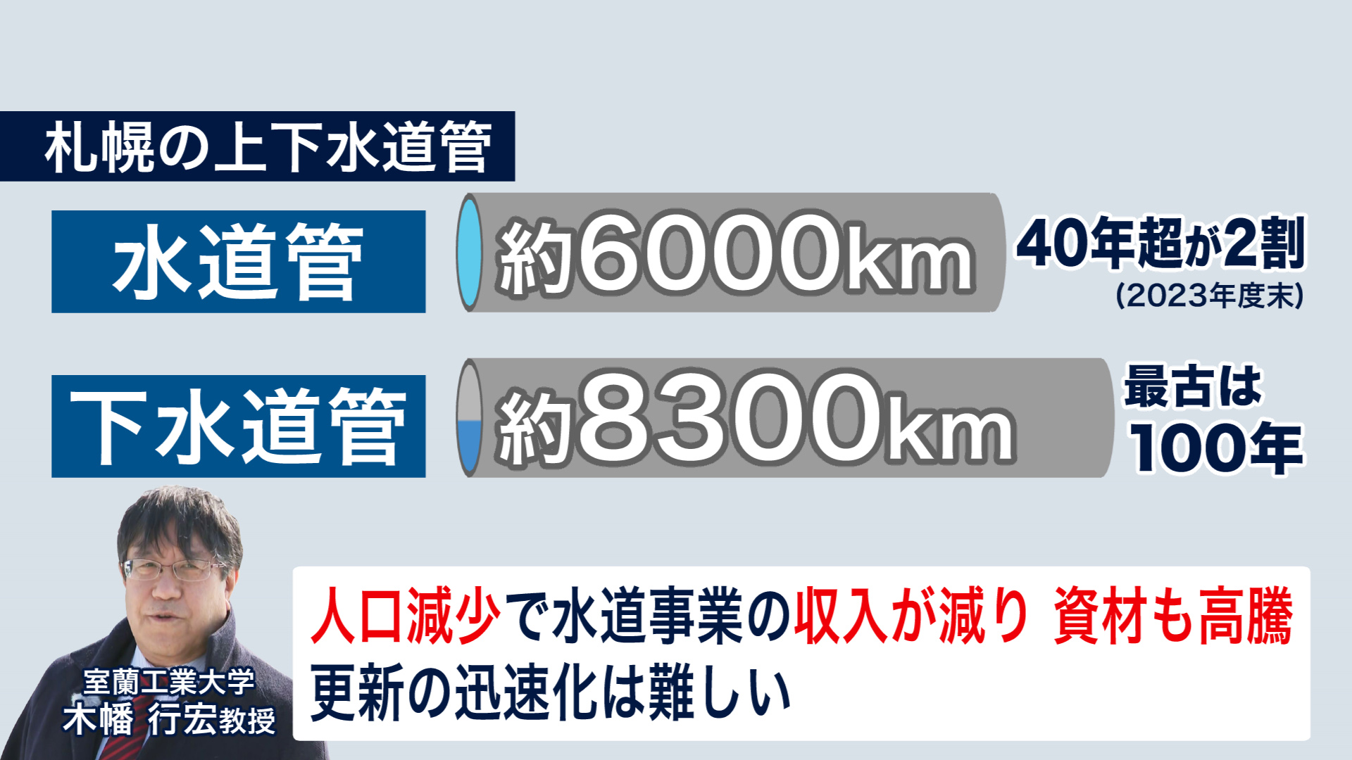 札幌市の上下水道寛