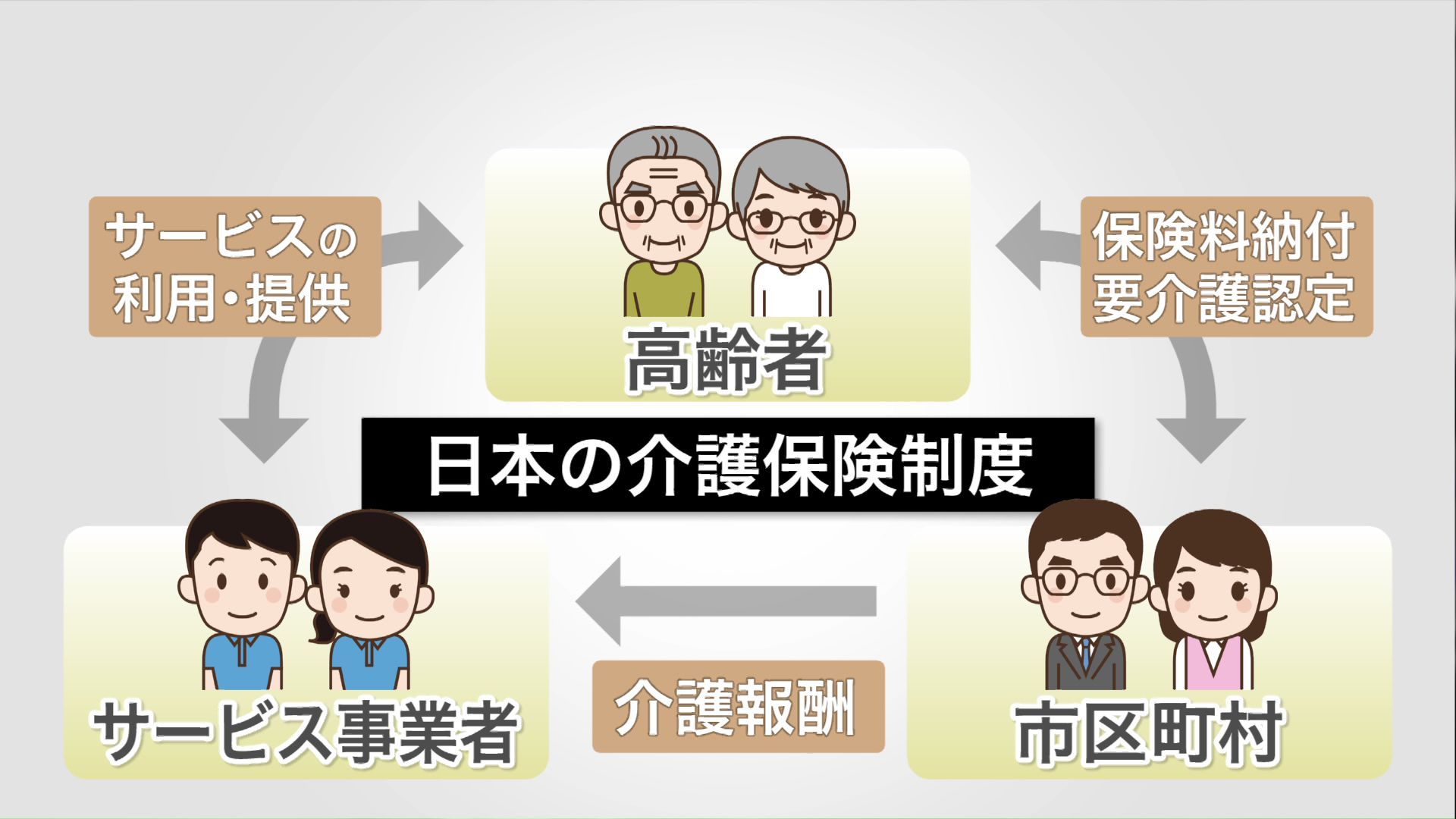 日本の公的介護保険制度