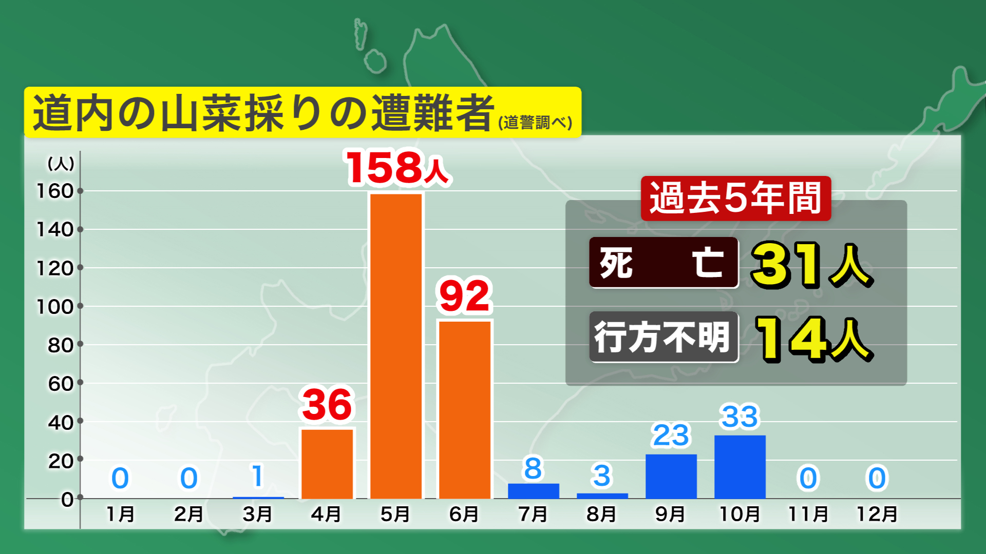 山菜採りの遭難者は春先が圧倒的