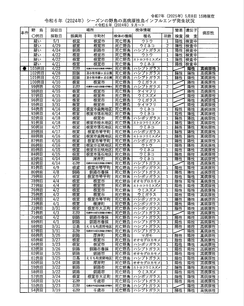 鳥インフルエンザ発生状況（1ページ目）