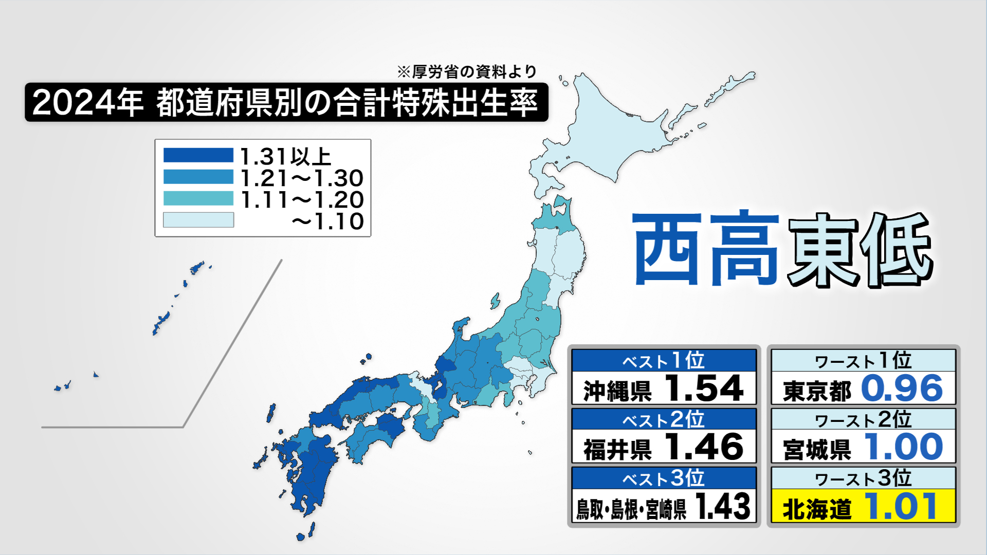図で見ても北海道をはじめ東日本、北日本は出生率が低いことがわかる