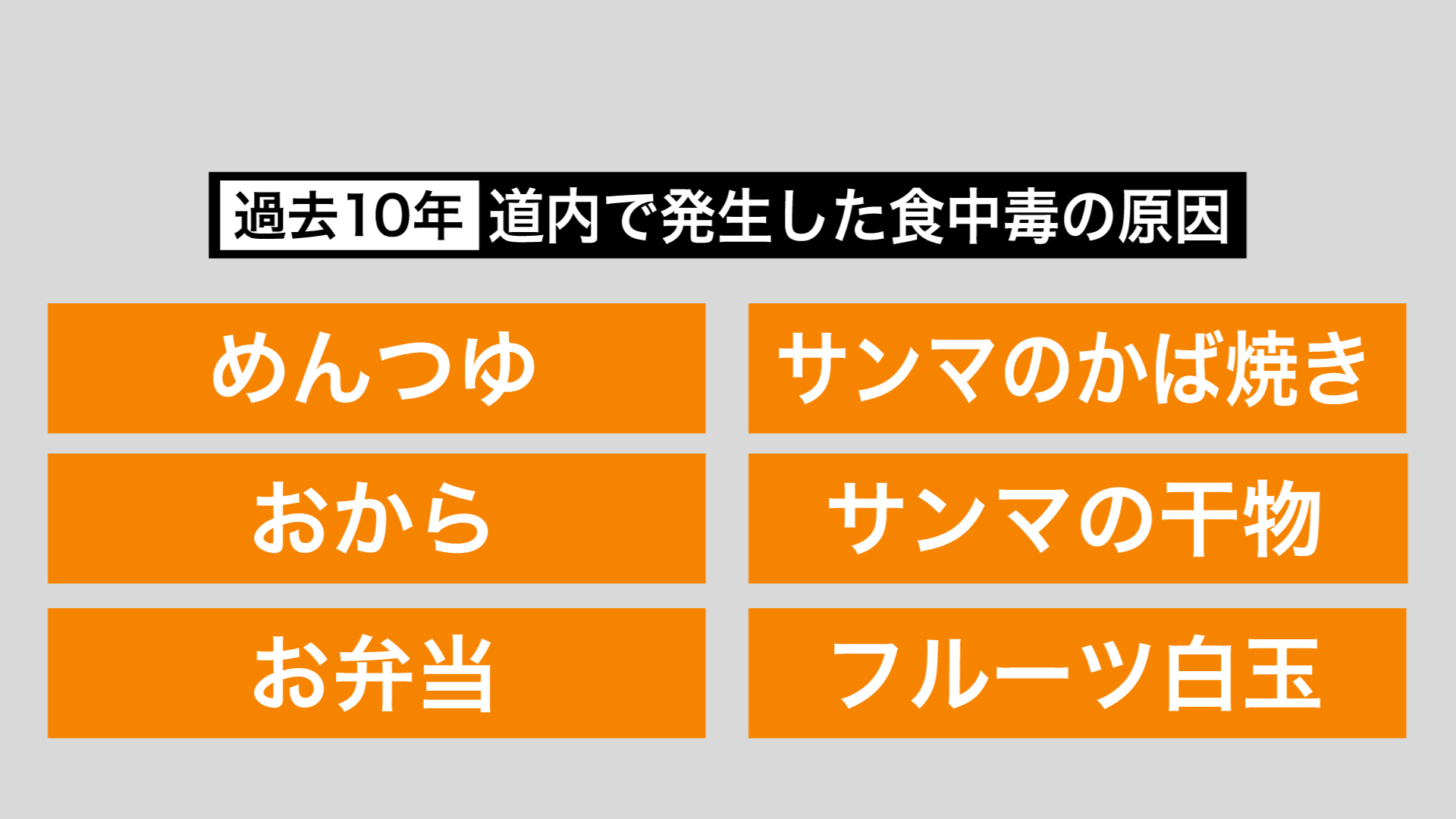 過去10年間で北海道内で発生した食中毒の原因