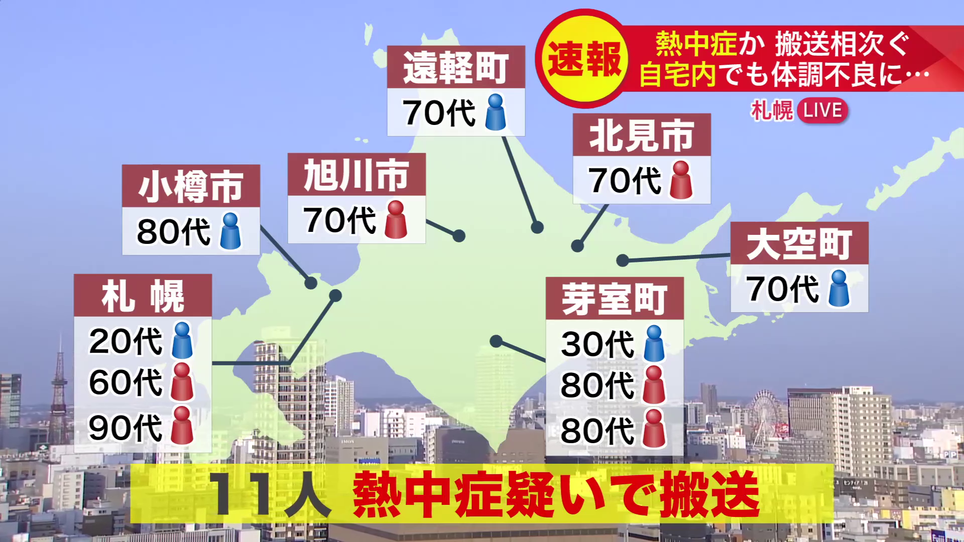 熱中症の疑いで11人が救急搬送