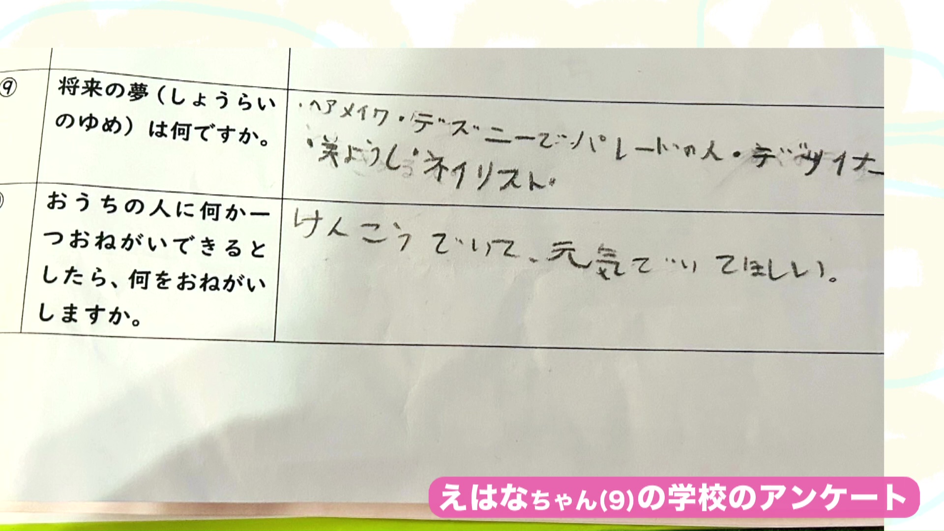 えはなちゃんの学校のアンケート