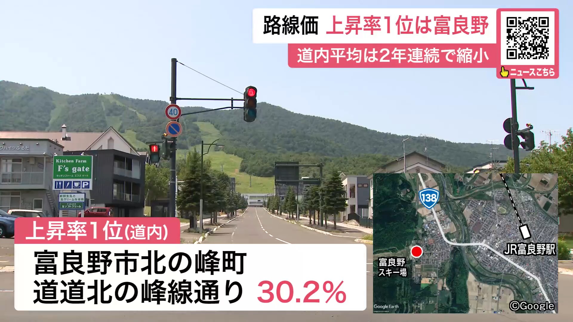 上昇率1位となった富良野市北の峰町 道道北の峰線通り