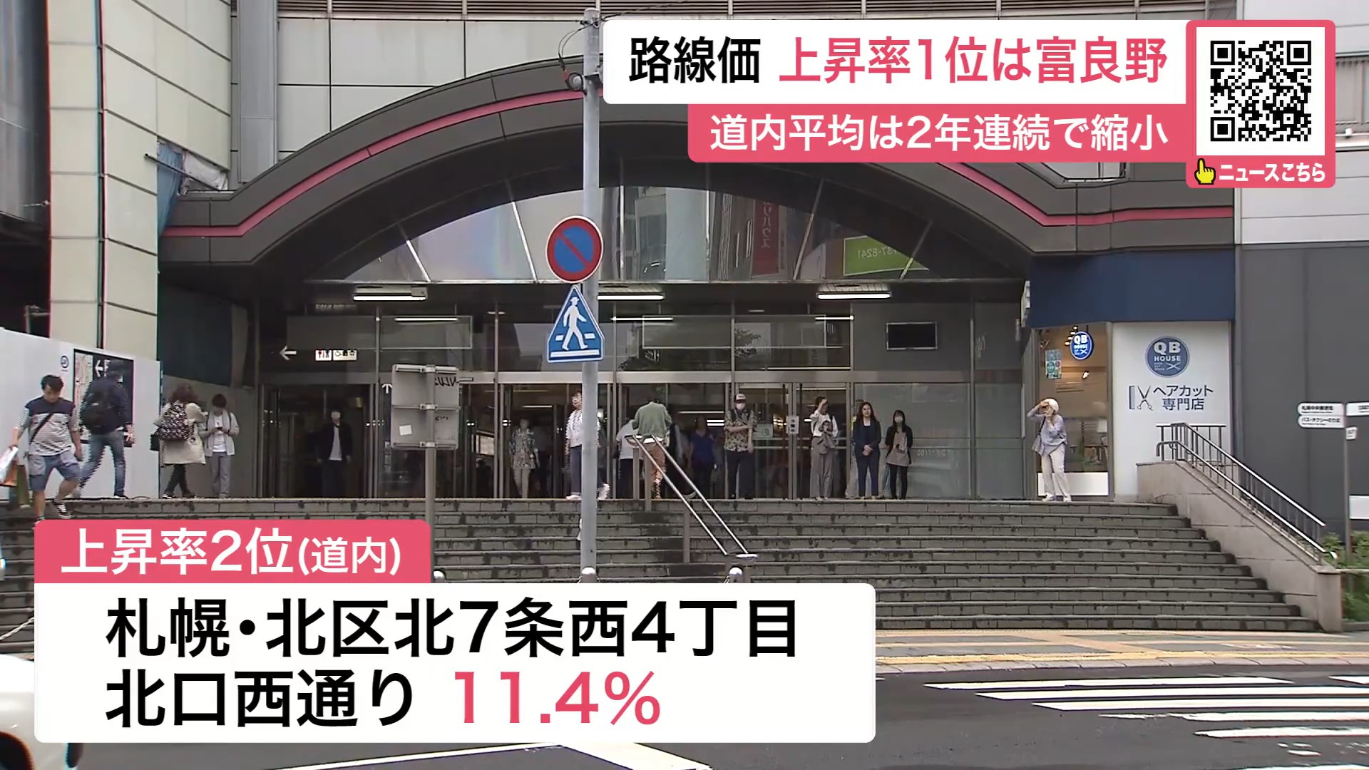 札幌市北区北7条西4丁目付近　北口西通り
