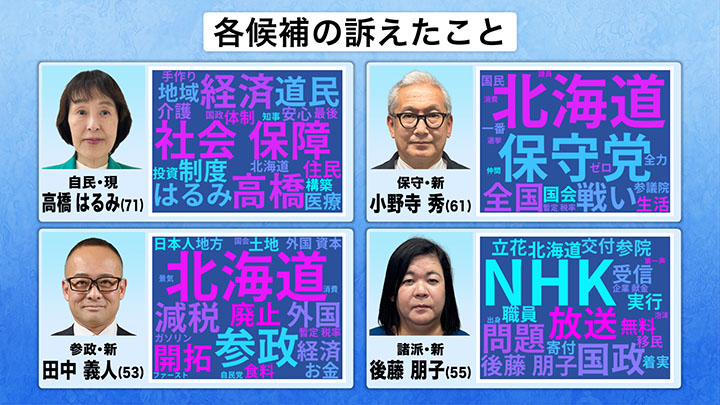 各候補者の主張を分析