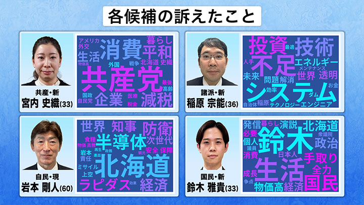 各候補者の主張を分析