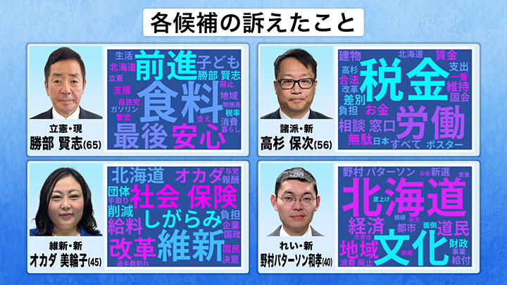 各候補者の主張を分析