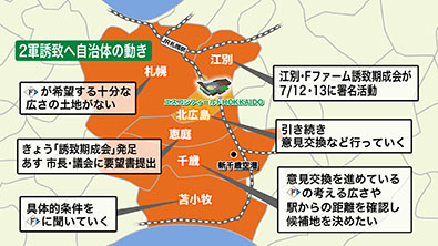 2軍誘致に関する各自治体の動き