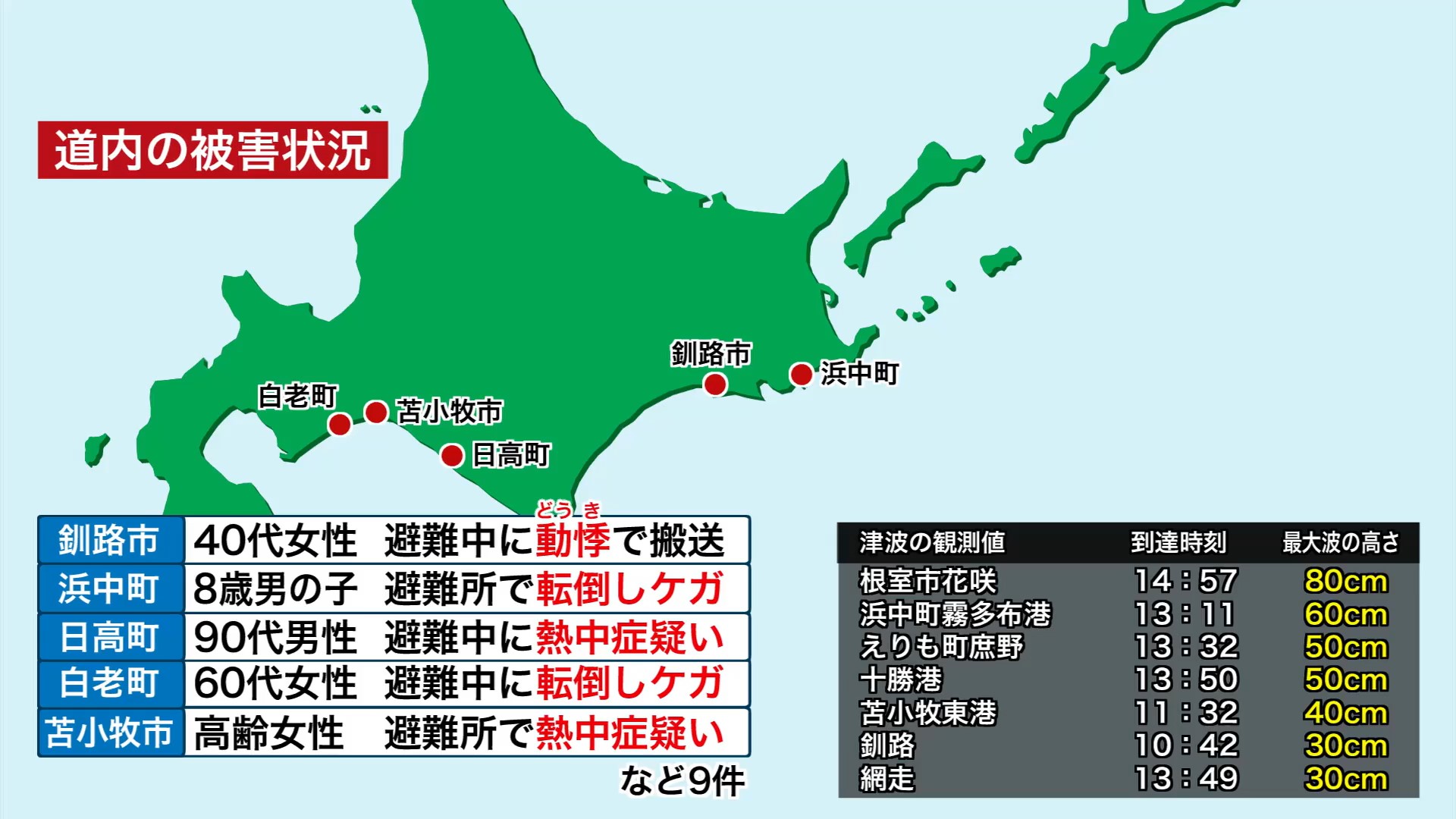 道内の被害状況