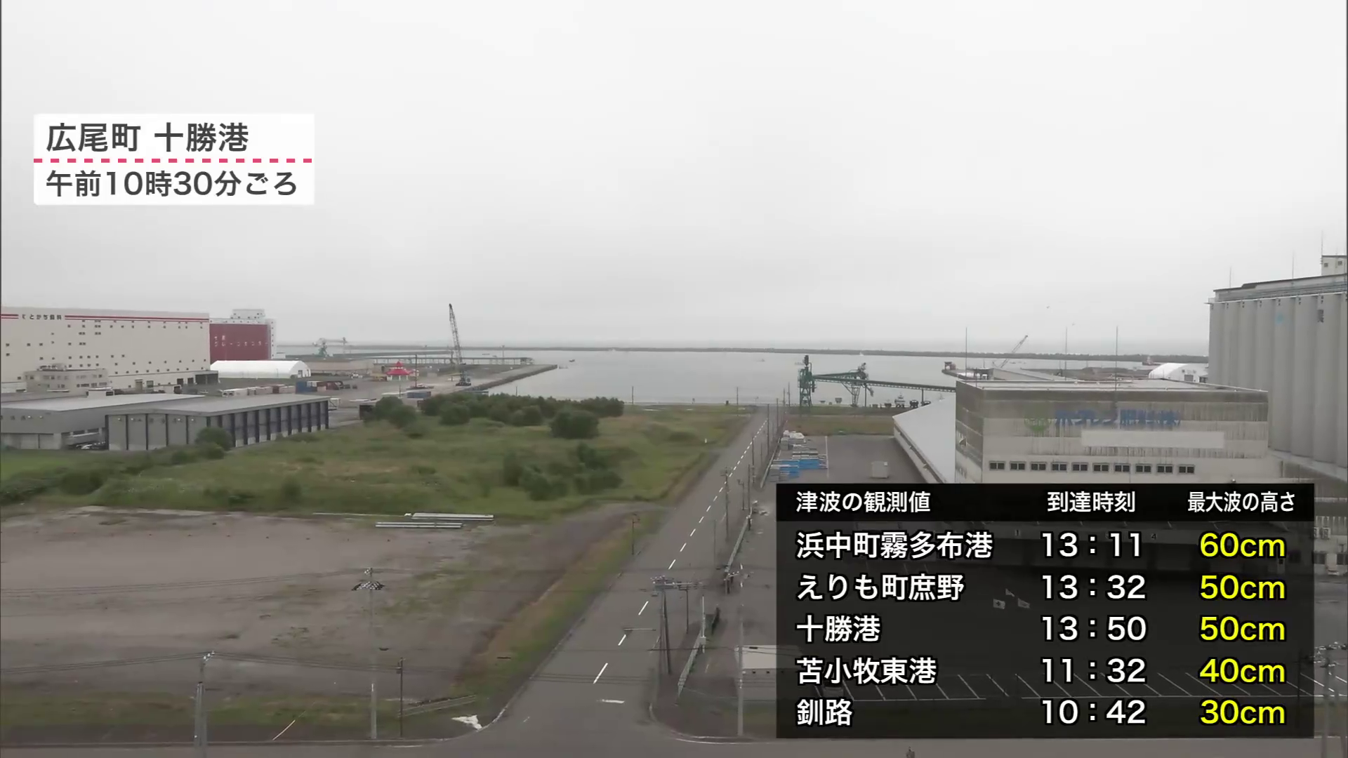 「十勝港」には午前10時32分に津波の第一波が到達