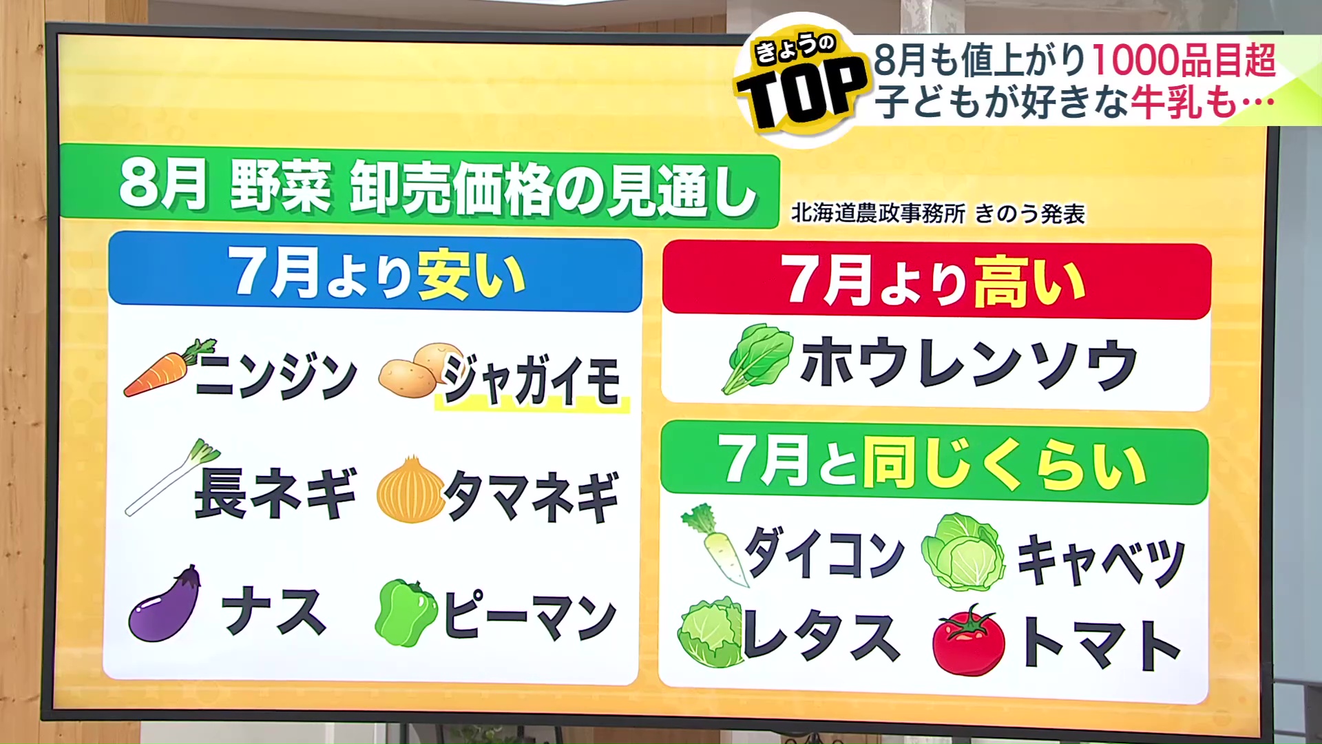 野菜の卸売価格の見通し(北海道農政事務所が7月31日に発表)