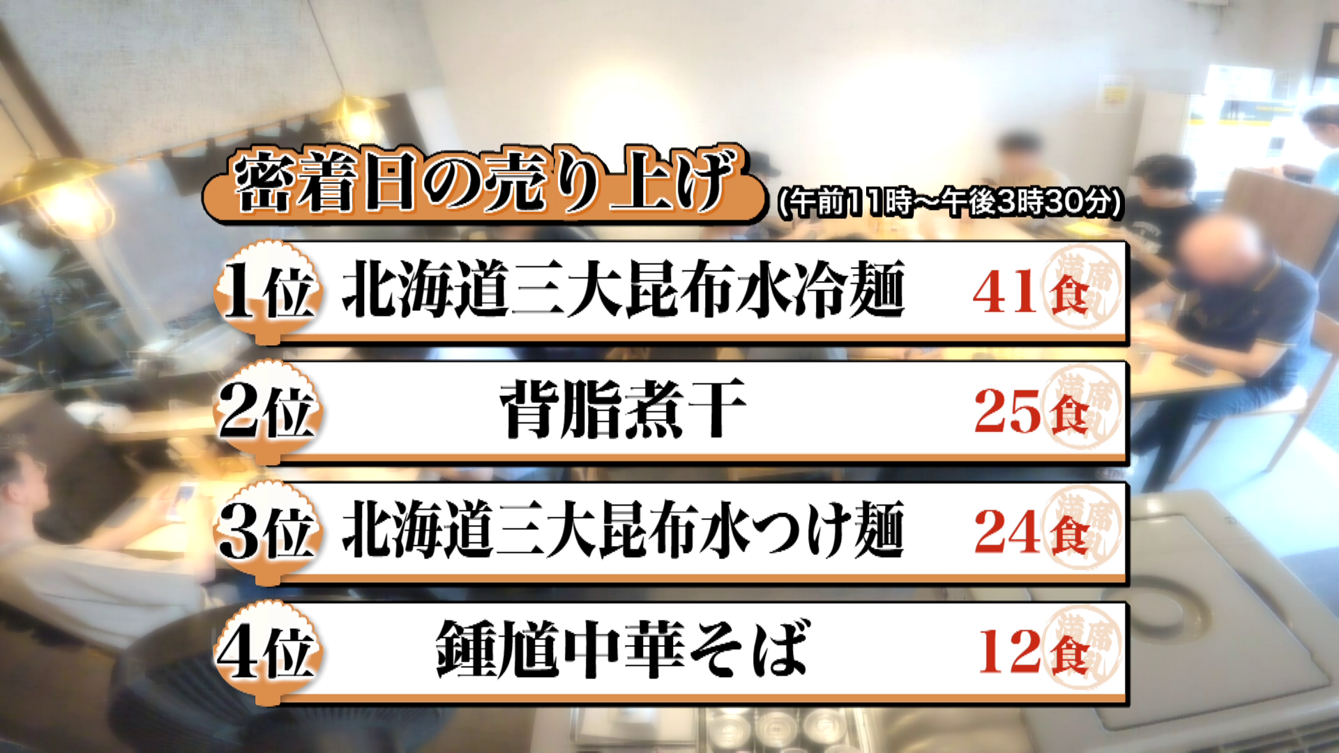 密着日の売り上げ（午前11時から午後3時30分まで）
