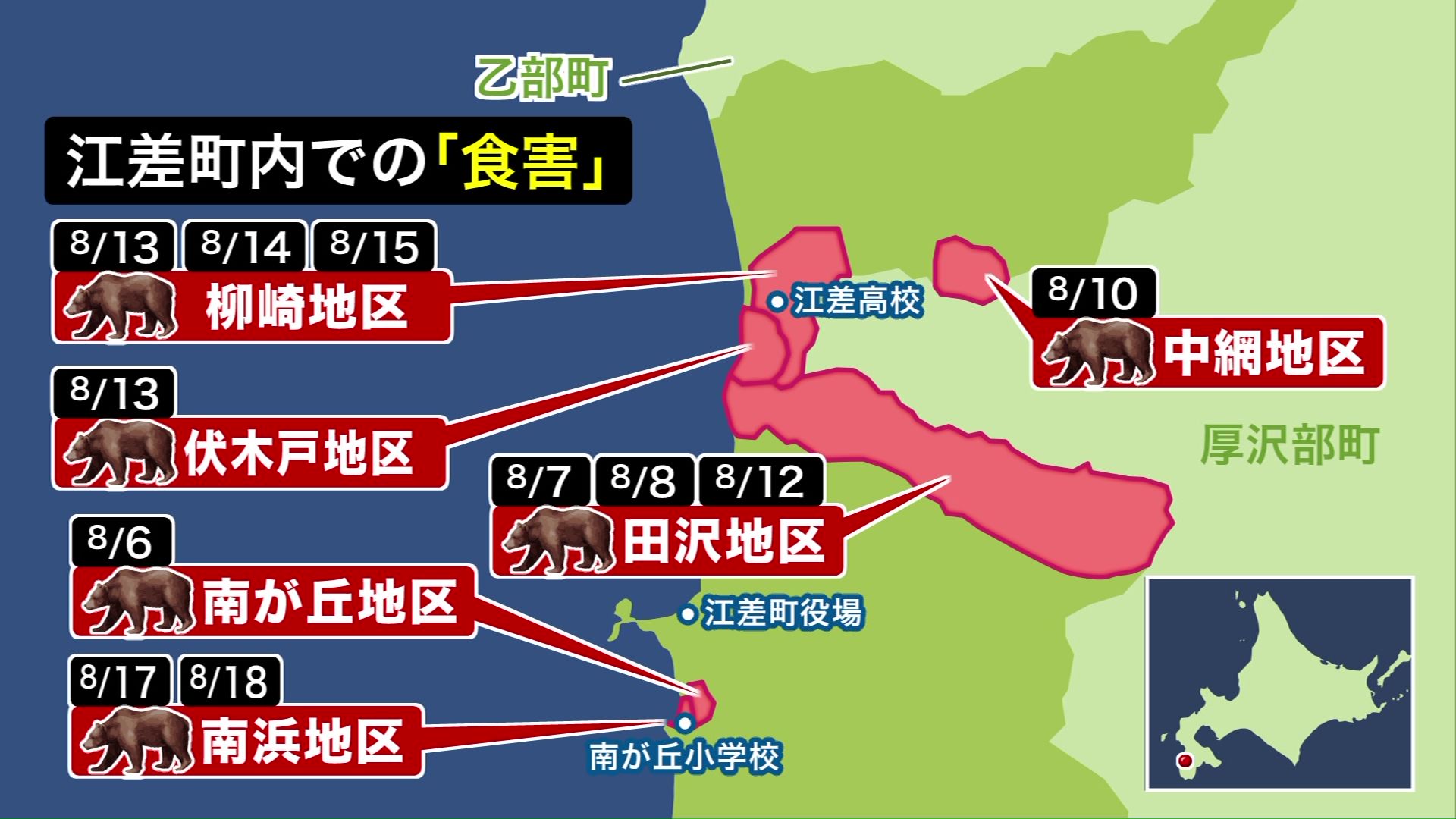 江差町内での「食害」