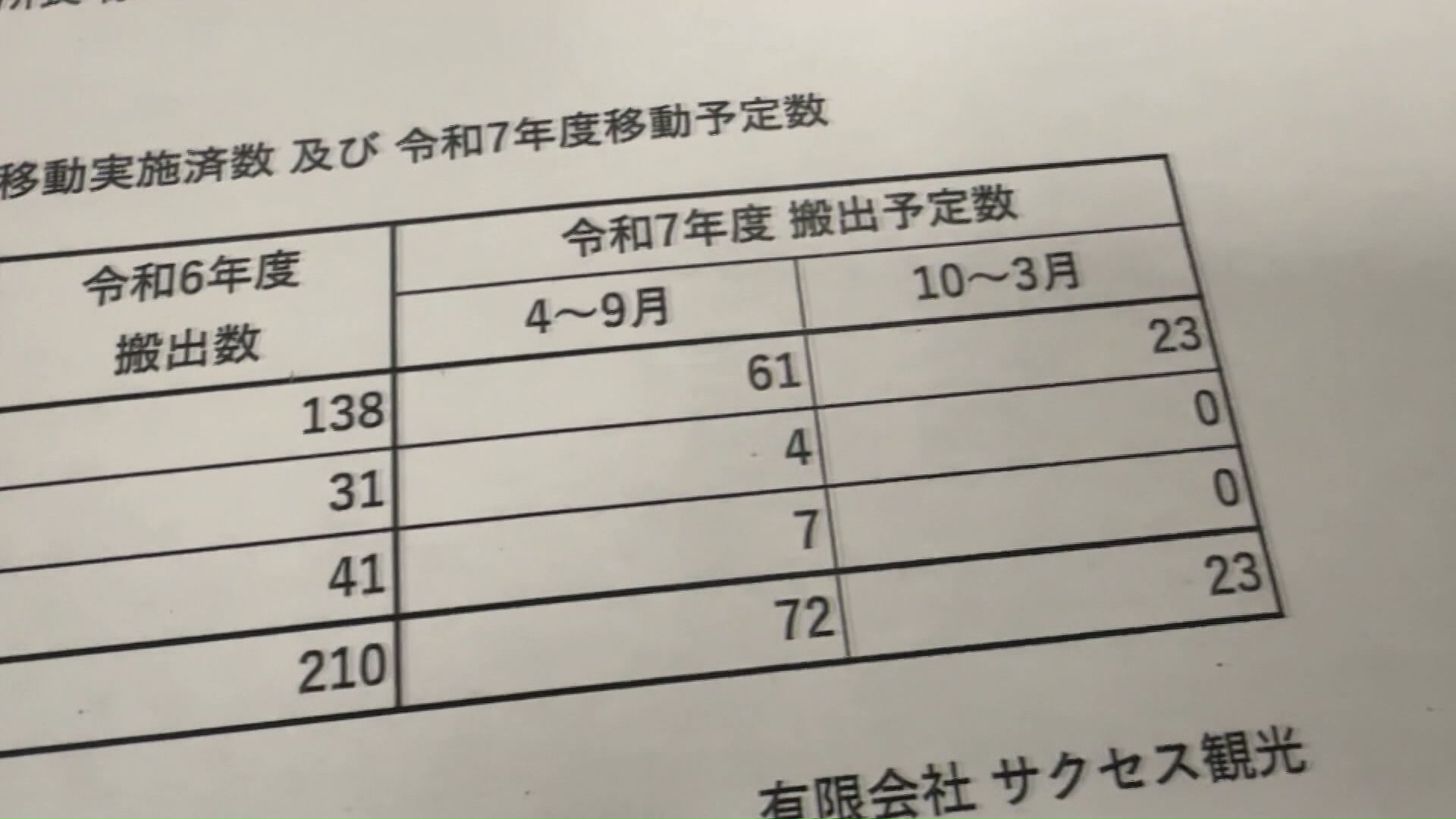 動物移転計画書