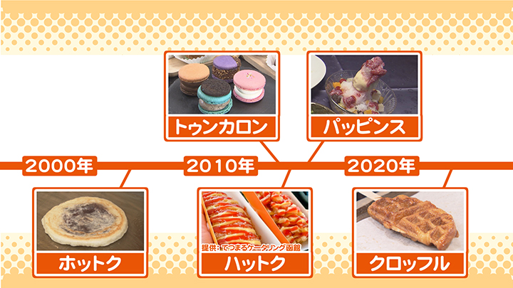 これまでに流行した韓国スイーツ