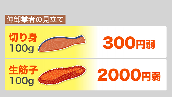 仲卸業者の見立て