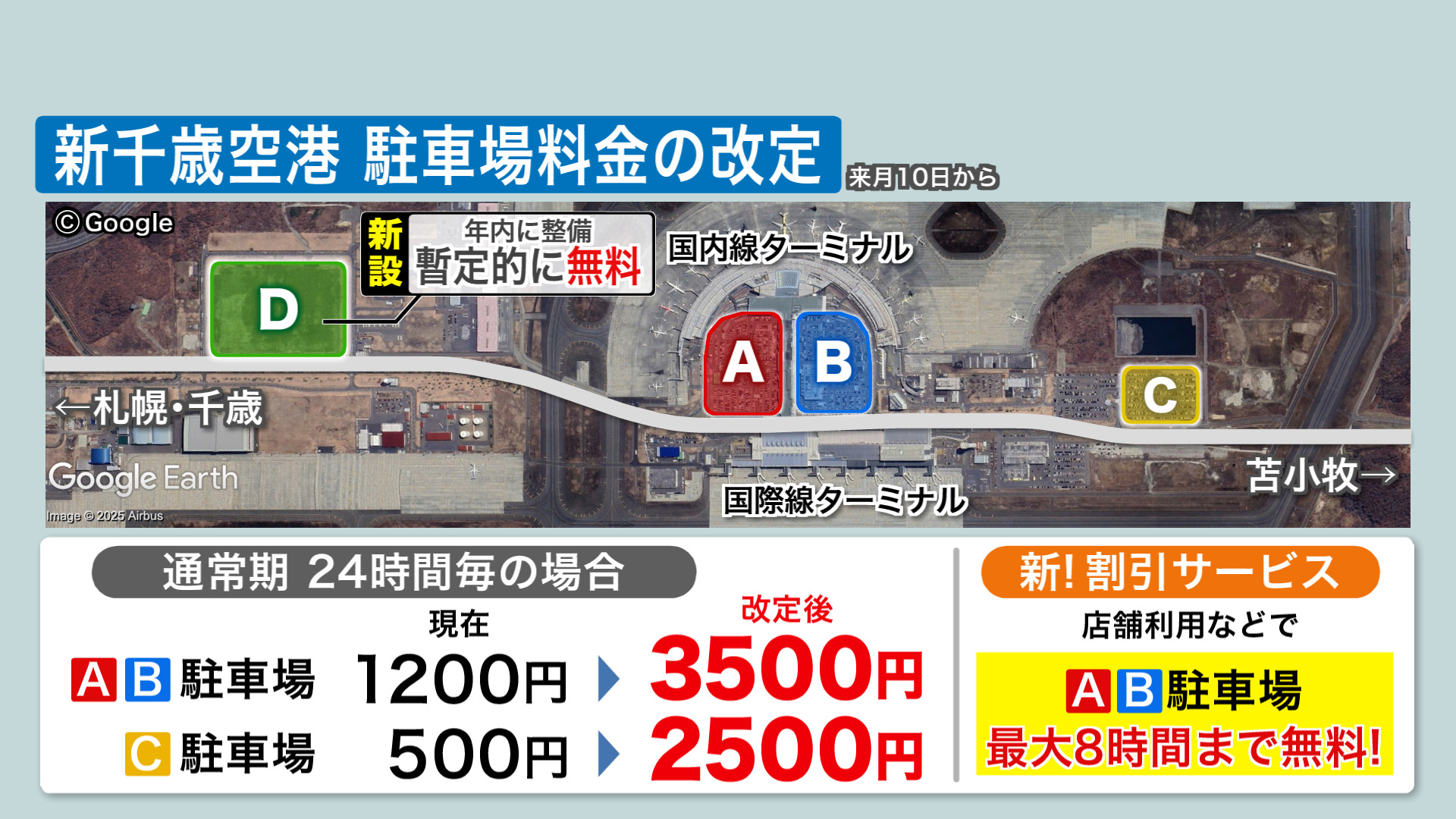 新千歳空港 駐車料金の改定（10月10日から）