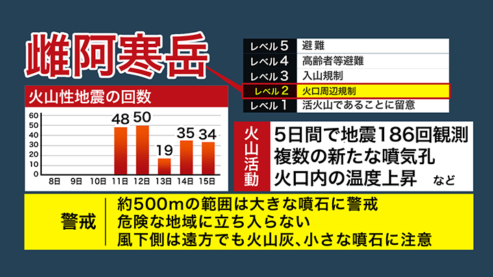 近寄らず警戒を