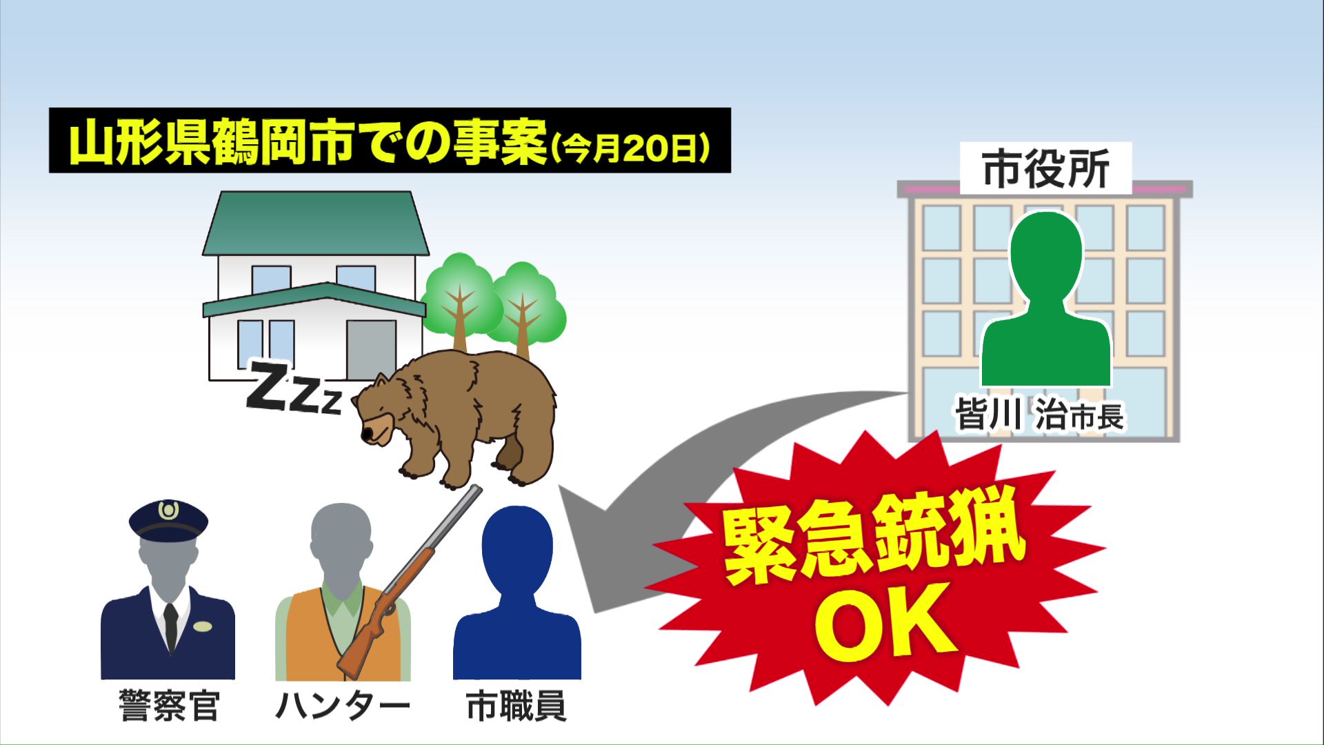 山形県鶴岡市で初めて「緊急銃猟」の判断