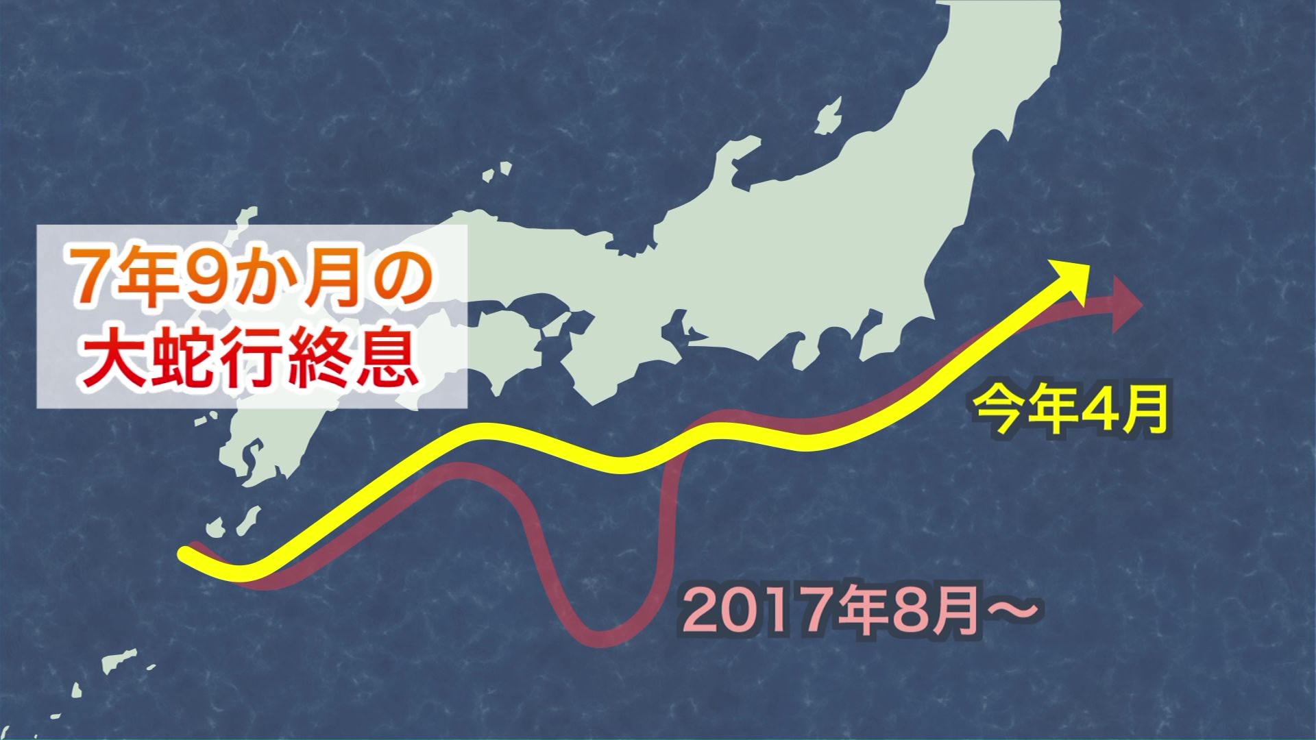 7年9か月続いた大蛇行が終息