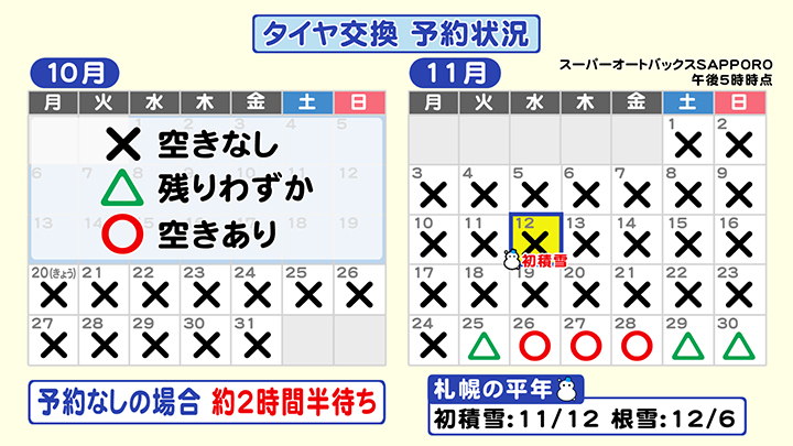 タイヤ交換の予約状況（札幌市西区の自動車用品店）