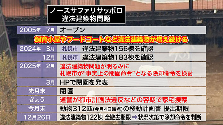 ノースサファリサッポロの違法建築物問題