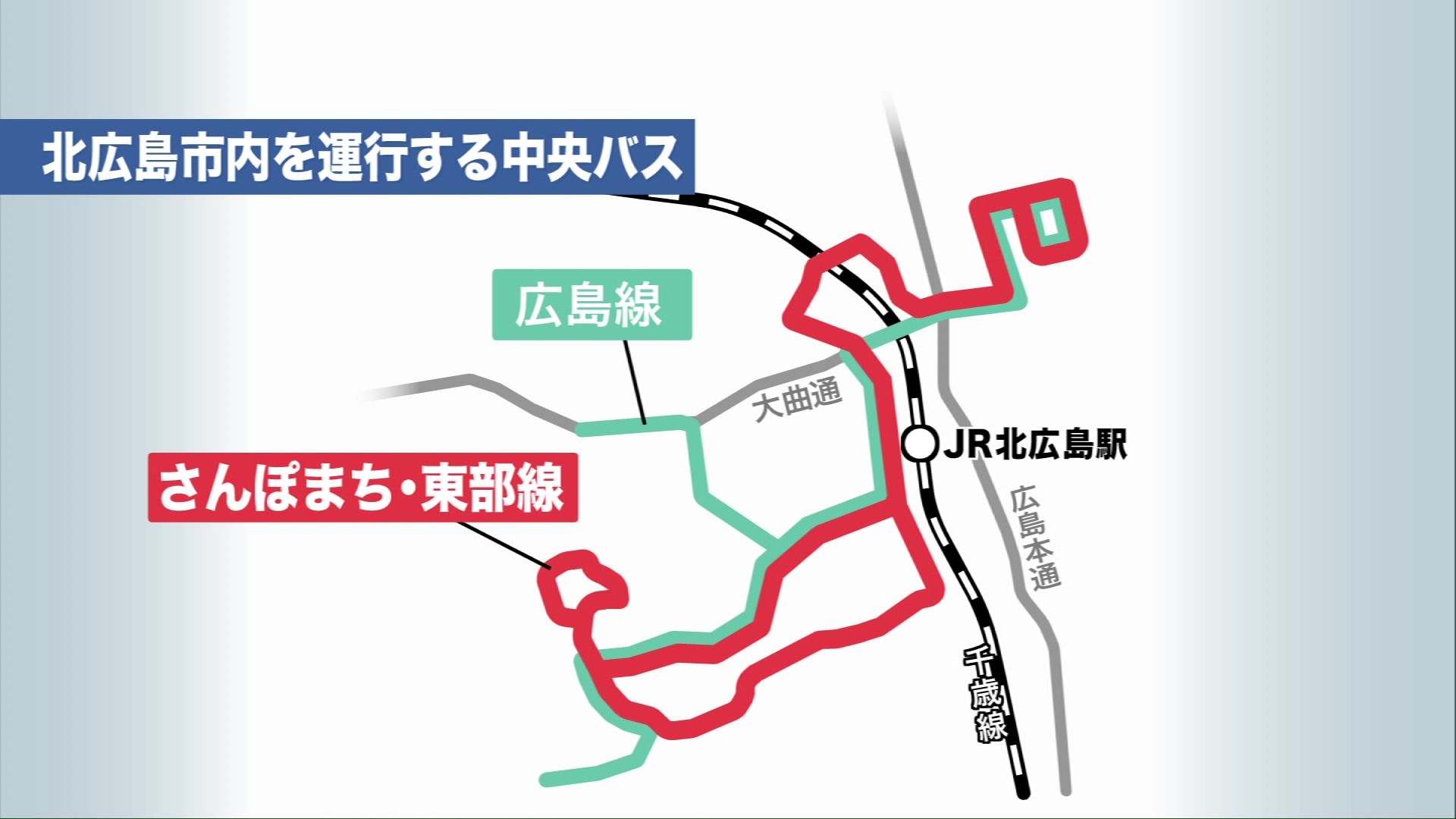 「北海道中央バス」が北広島市内で運行する2路線