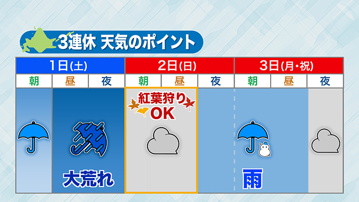 3連休の天気のポイントは?