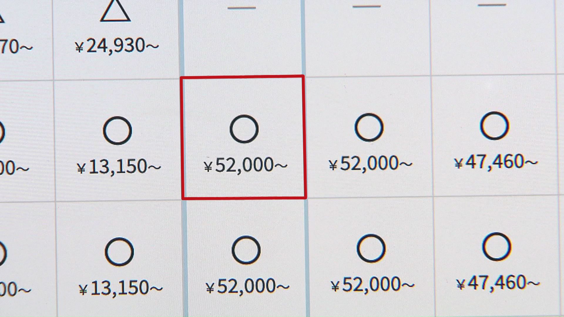 5万2000円にまで高騰
