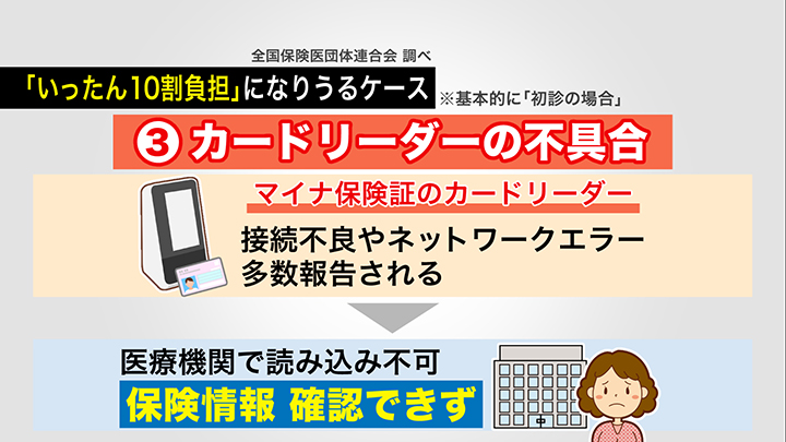 カードリーダーの不具合で「いったん10割負担」
