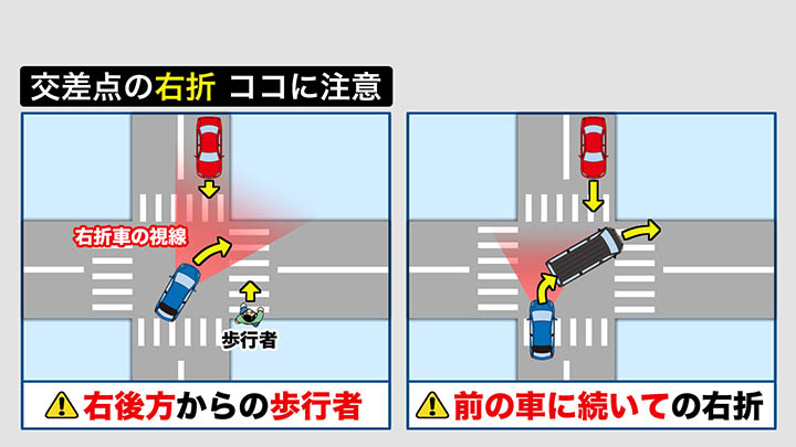 注意したい交差点での右折
