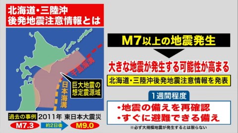 後発地震注意情報とは