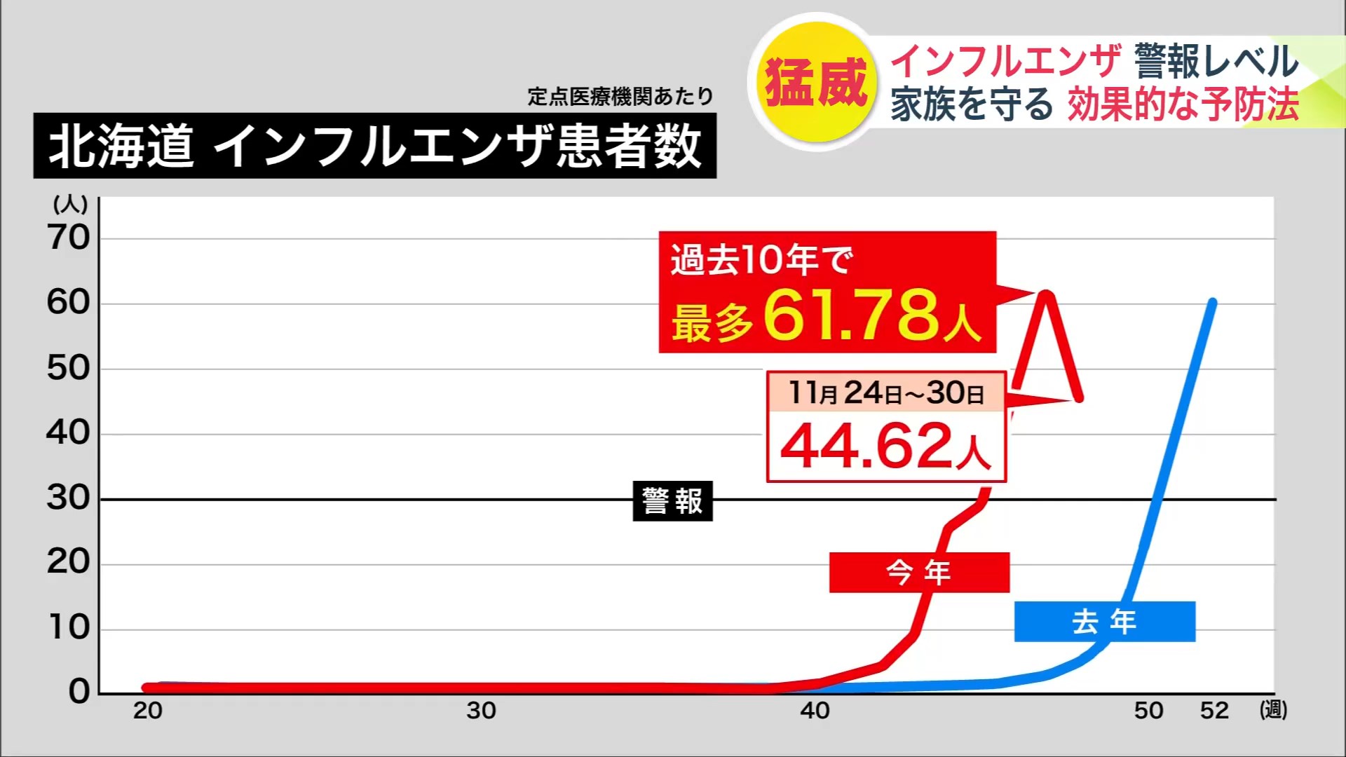 インフルが猛威