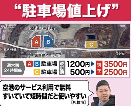 新千歳空港が駐車場料金を大幅値上げ