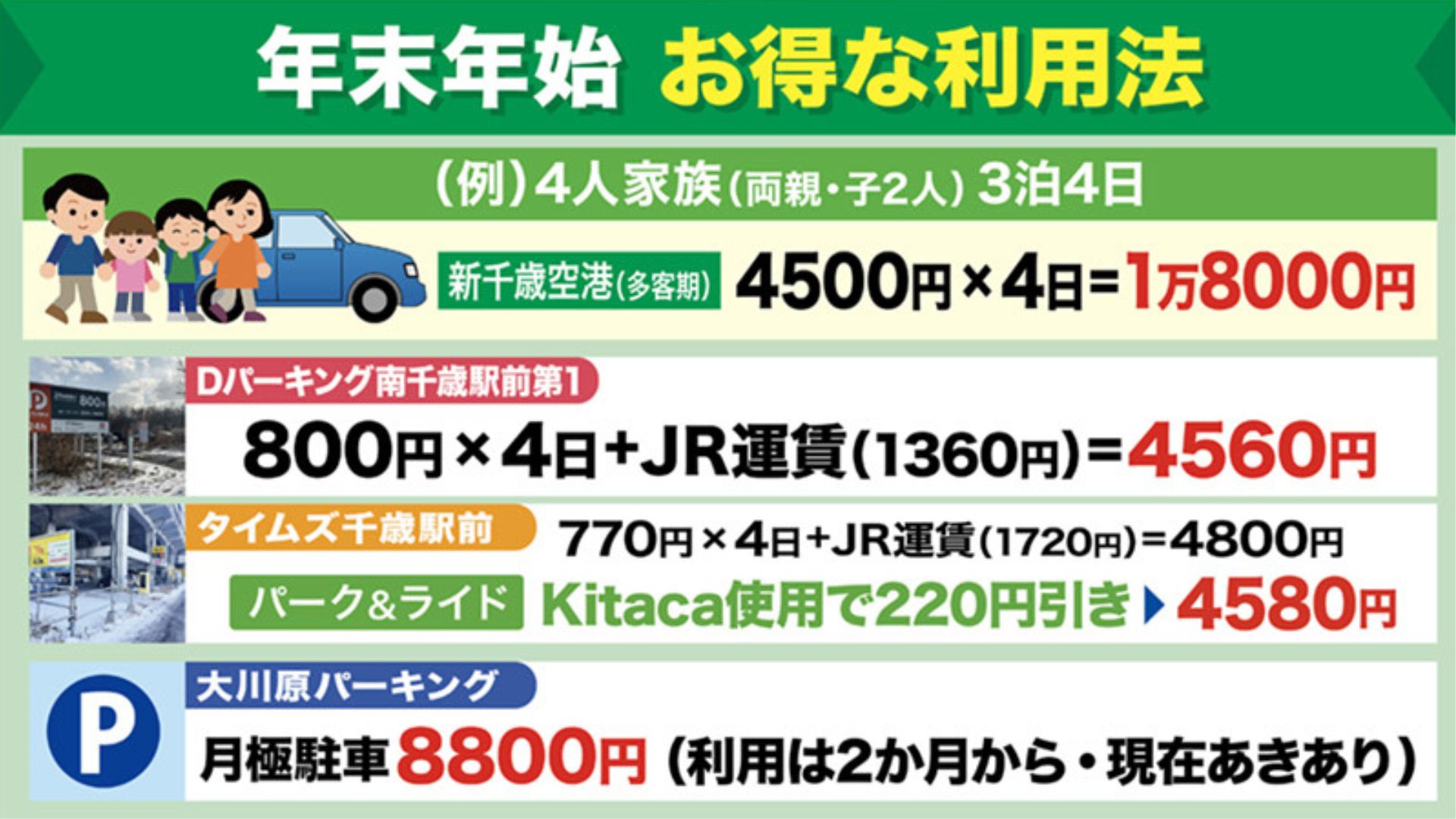 年末年始のお得な利用方法