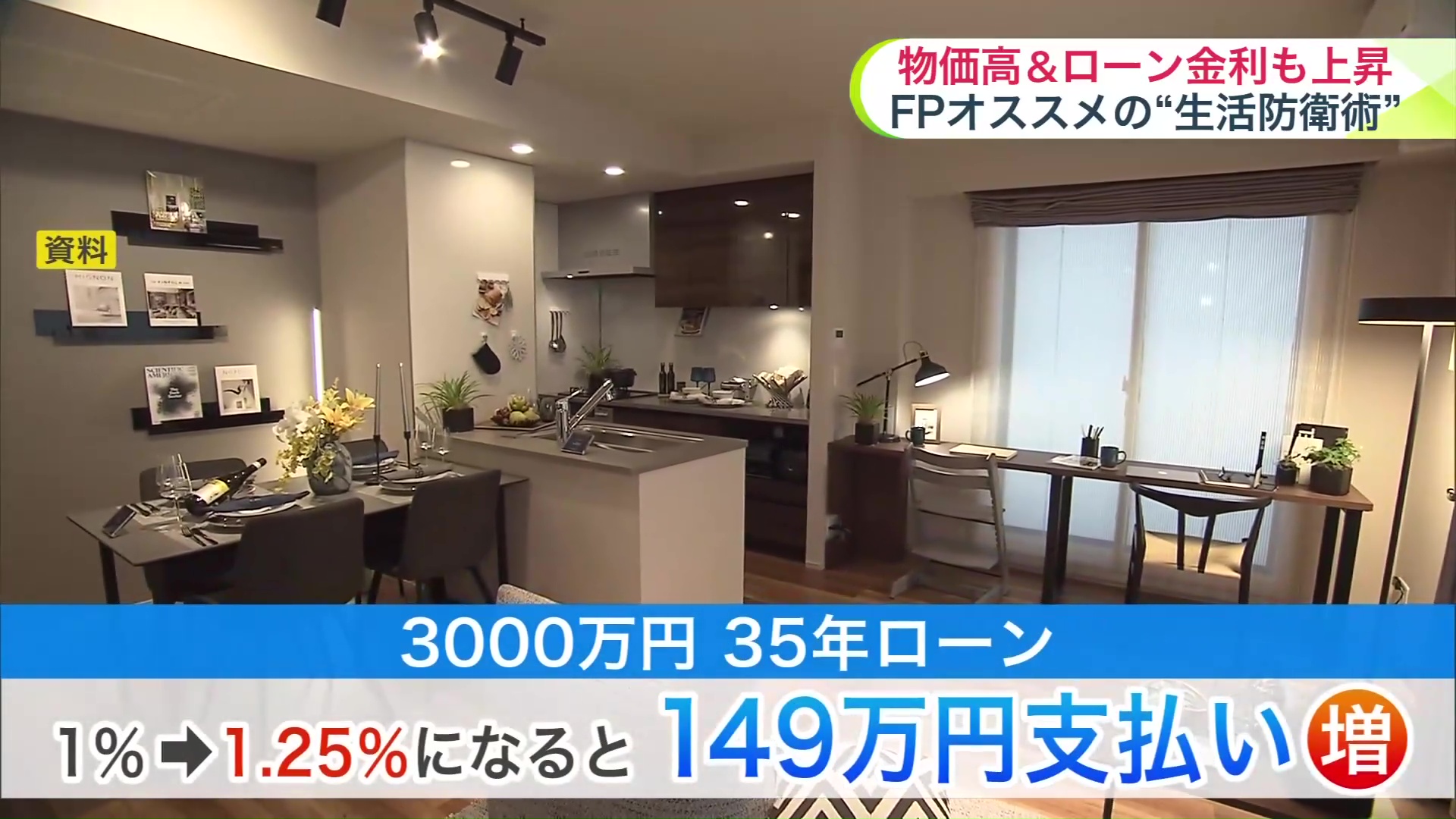 住宅ローンにも影響は必至